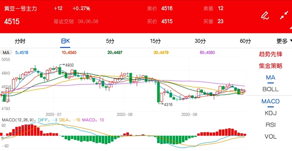 最新雞旦走勢(shì)分析與預(yù)測(cè)，市場(chǎng)動(dòng)態(tài)深度解讀
