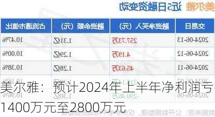 美爾雅改制最新動態(tài)更新