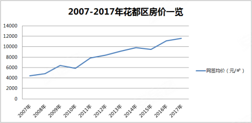廣州花都房價動態(tài)，變化中的機遇與自信的力量