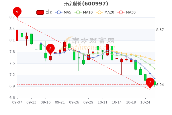開灤股份最新目標價揭秘，歷史展望與未來預測