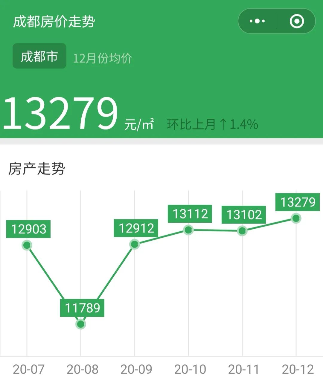 大邑房?jī)r(jià)走勢(shì)最新消息，家的溫馨故事與房?jī)r(jià)趨勢(shì)揭秘