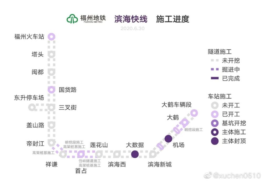 福州地鐵6號(hào)線最新動(dòng)態(tài),福州地鐵6號(hào)線最新動(dòng)態(tài)，綠色出行的自然之旅，啟程吧！