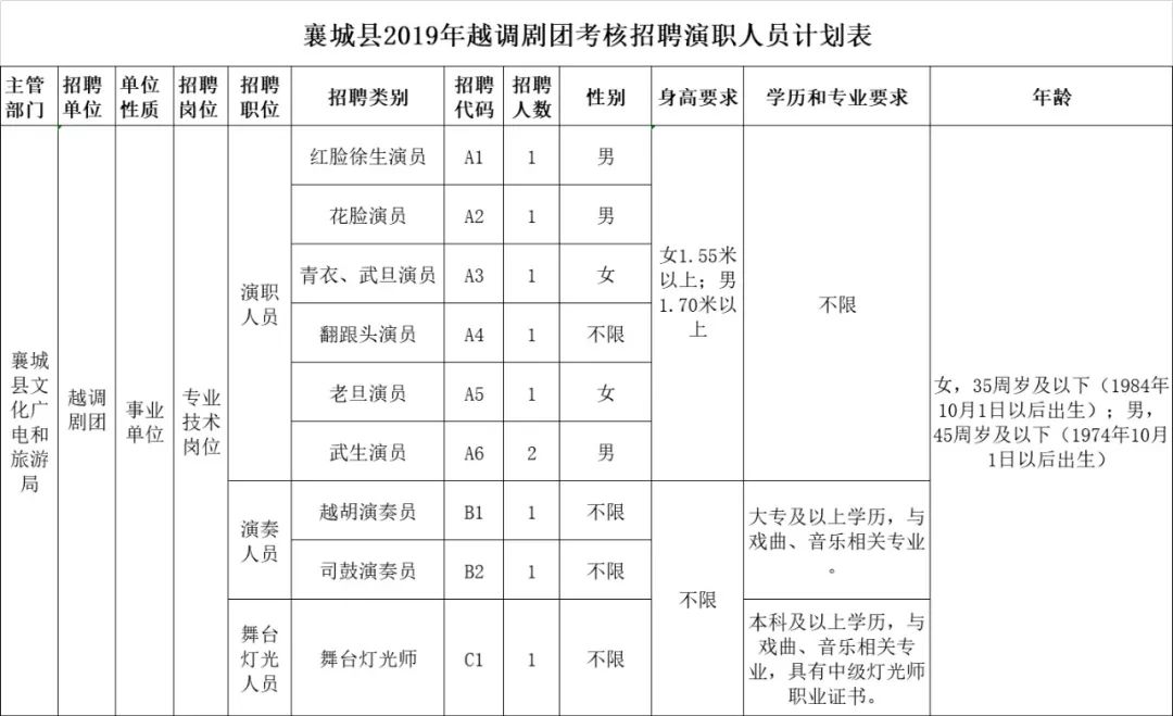 許昌襄縣最新招聘信息，啟程探索自然美景，尋找內(nèi)心的寧靜之旅