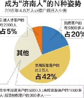 濟南購房落戶最新政策詳解，步驟指南與解讀