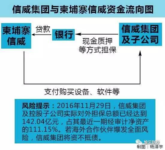 信威集團(tuán)科技重塑未來(lái)，前沿高科技產(chǎn)品之旅的利好展望