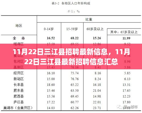 三江縣最新招聘信息詳解