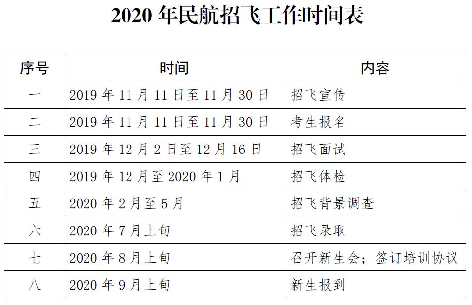 民航局最新招飛標(biāo)準(zhǔn)發(fā)布，展翅高飛，啟航飛行夢(mèng)想