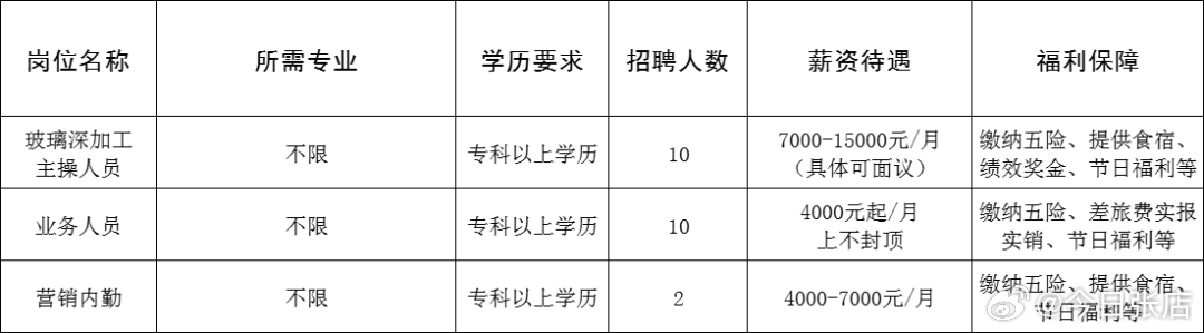 黃島膠南最新招聘信網(wǎng)，友情與工作的交響樂章