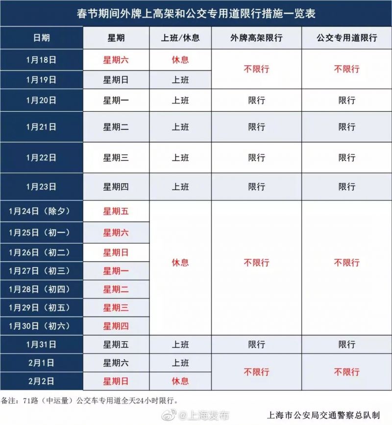 上海外牌限行規(guī)定下的智能導(dǎo)航利器，未來(lái)出行觸手可及