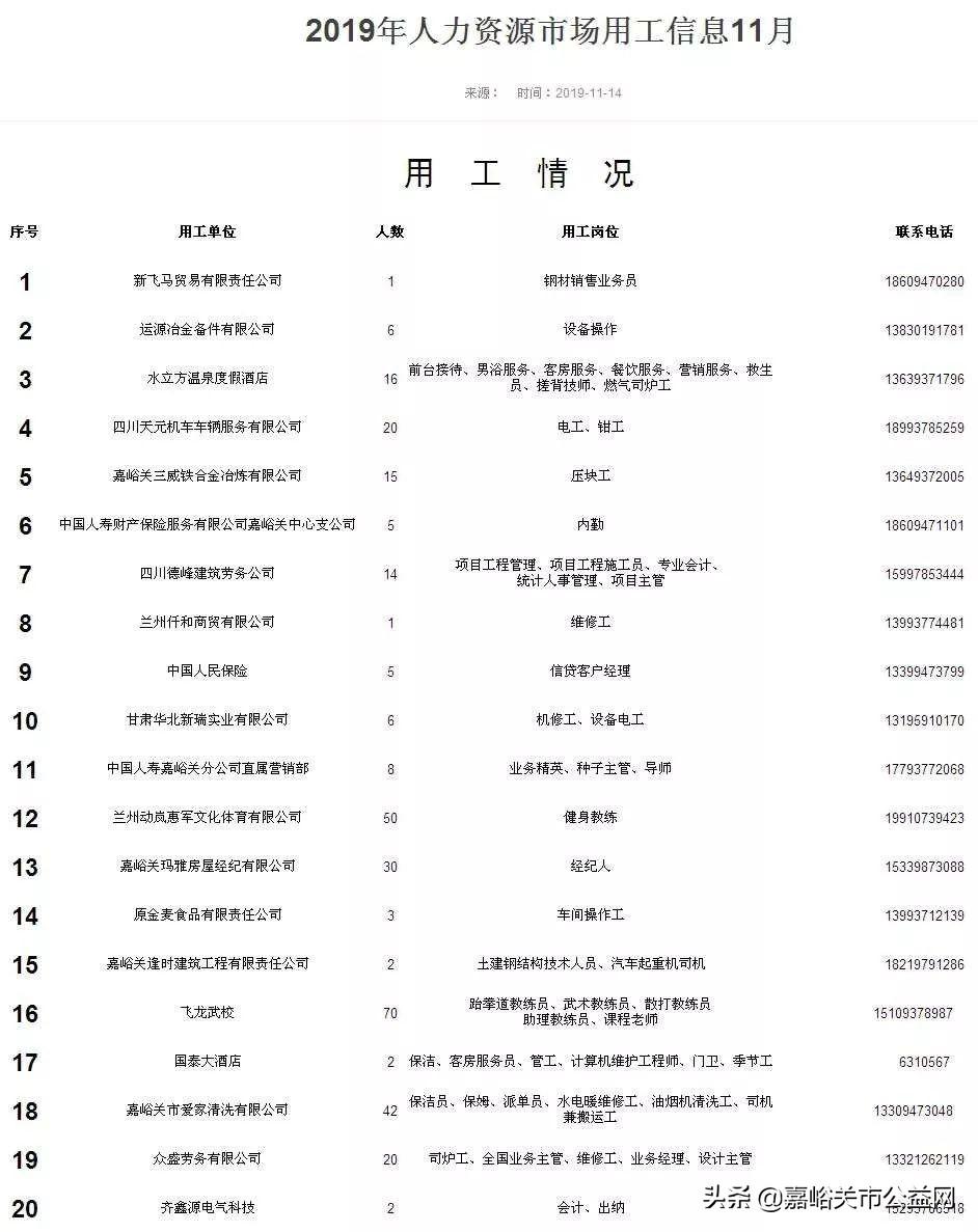 嘉峪關(guān)市最新招聘信息，科技引領(lǐng)未來，觸手可及