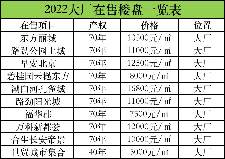 大廠樓盤最新房?jī)r(jià)消息，市場(chǎng)走勢(shì)解析與購(gòu)房指南全攻略