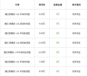 新捷達(dá)降價(jià)風(fēng)暴來襲，最新消息揭示市場(chǎng)驚喜
