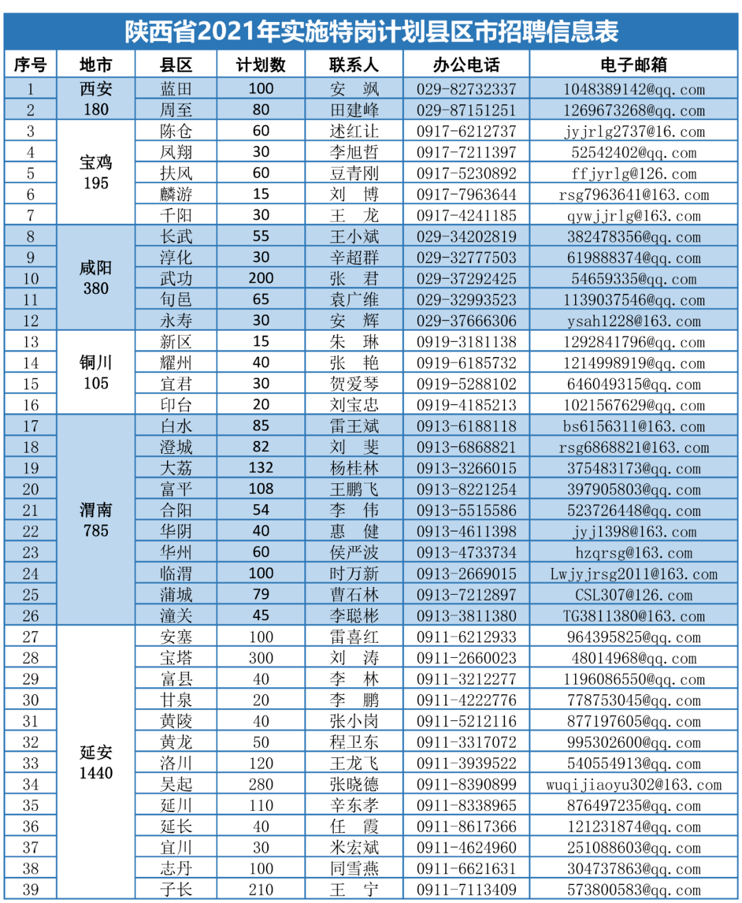 廊坊最新招臨時(shí)工日結(jié)，詳細(xì)步驟指南與報(bào)名要求匯總