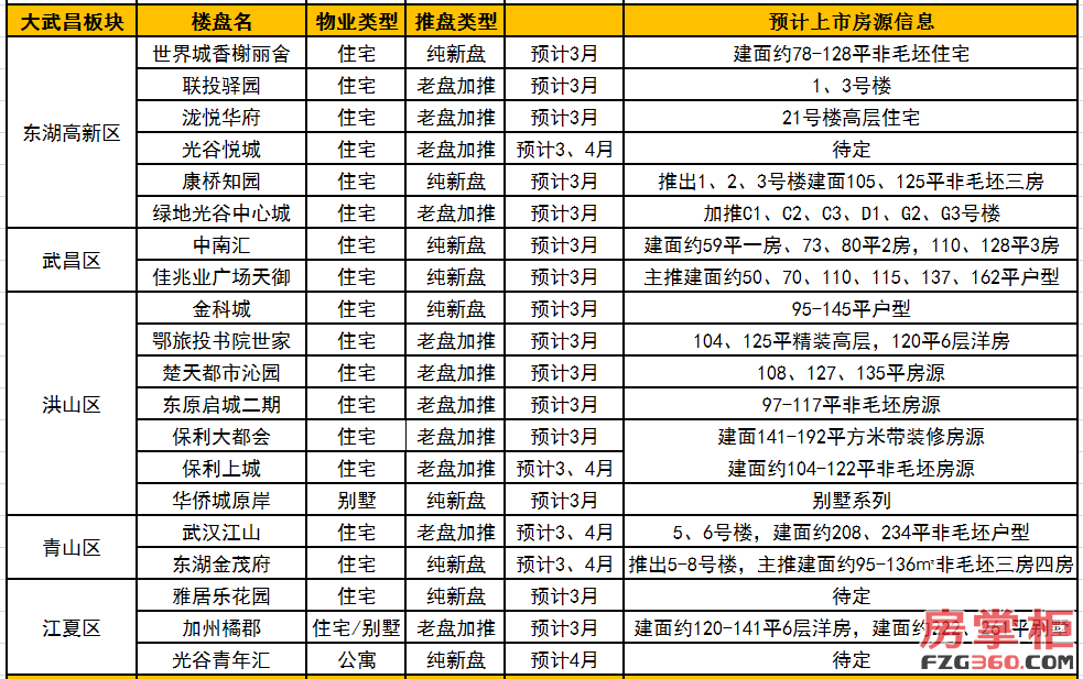 武漢最新樓盤開(kāi)盤價(jià)格揭秘，最新房?jī)r(jià)大公開(kāi)???