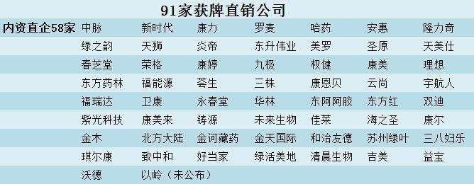 電器配件的生產(chǎn)銷售 第309頁