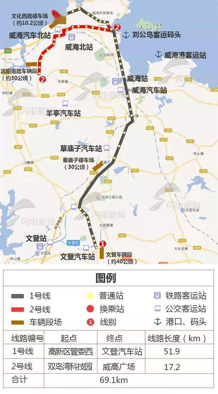 威海地鐵最新消息大全，全面指南與步驟詳解
