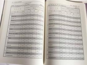 山東省最新定額分析與觀點(diǎn)闡述（2013年）
