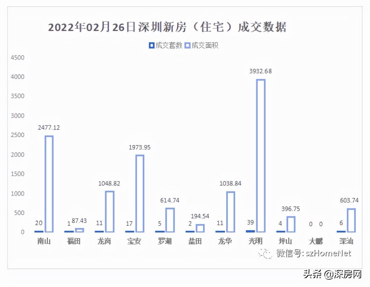 南山二手房最新成交動態(tài)及多元解讀