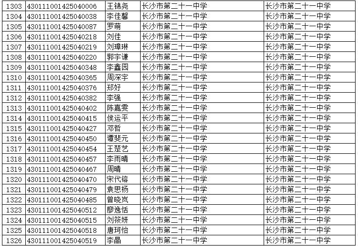 長(zhǎng)沙初中最新排名榜單發(fā)布