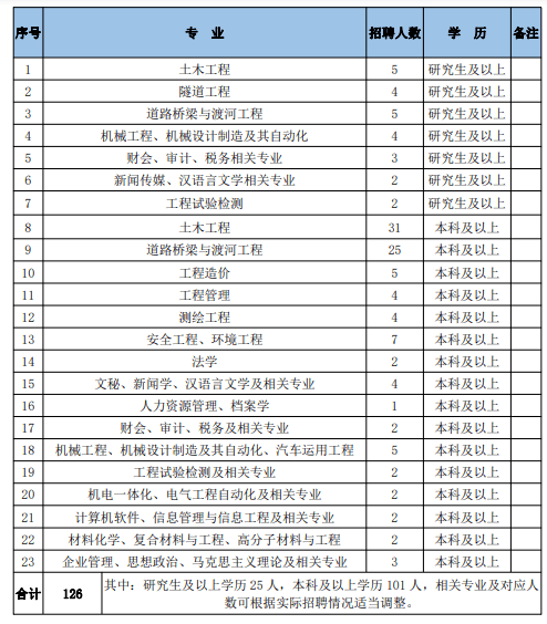 最新路橋技術(shù)員招聘信息全面概覽