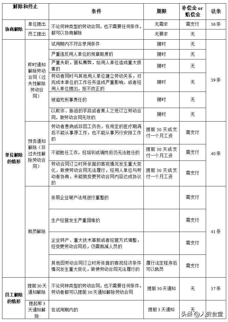 辭退民師待遇最新政策詳解及步驟指南