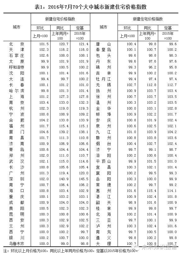 鄂爾多斯房?jī)r(jià)最新動(dòng)態(tài)，城市發(fā)展與樓市變遷同步更新