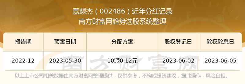嘉麟杰最新動態(tài)，學(xué)習(xí)之旅中的變化與自信成就之源