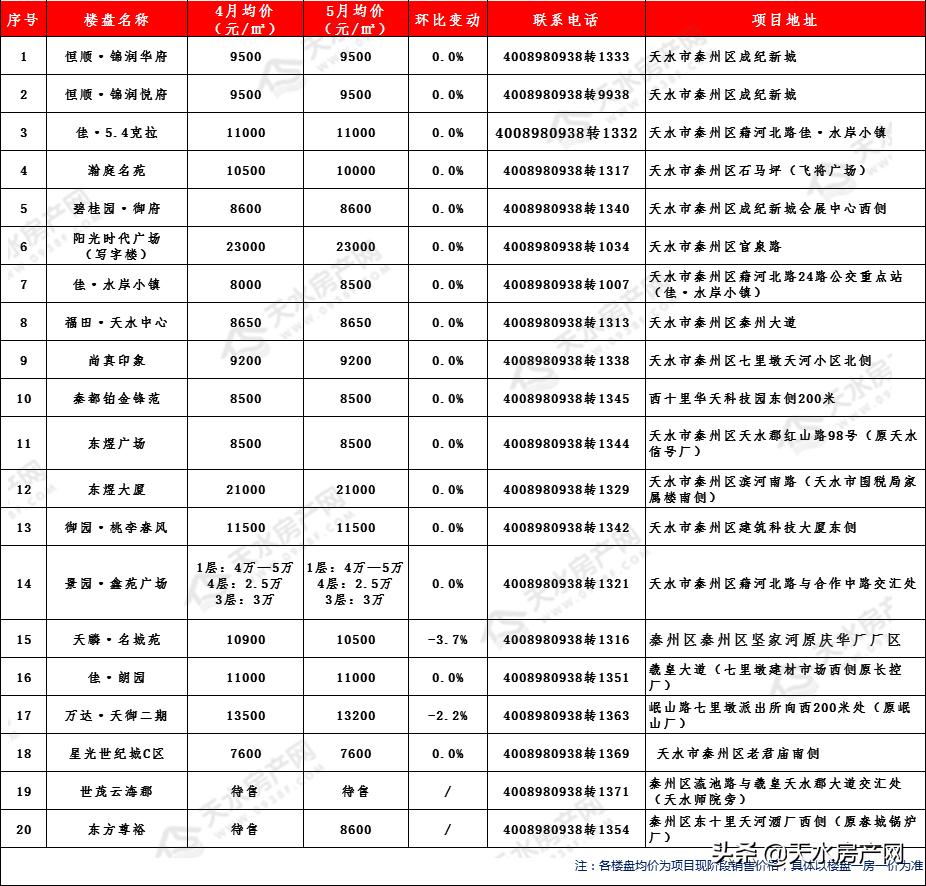 甘肅省靜寧縣最新房價概況