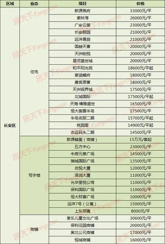 石家莊最新樓盤報價大全，全面解析樓盤報價表
