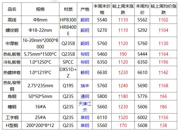 圓鋼價(jià)格行情最新報(bào)價(jià)詳解，步驟指南與價(jià)格更新通知