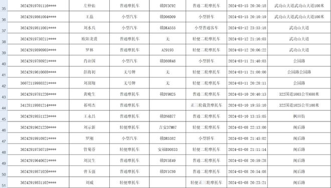 青島酒駕名單公布，酒后駕駛的危害與警示