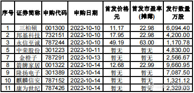 最新新股中簽率，時(shí)代的見證與投資者晴雨表