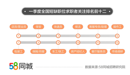 東莞58同城最新木工招聘,東莞58同城最新木工招聘