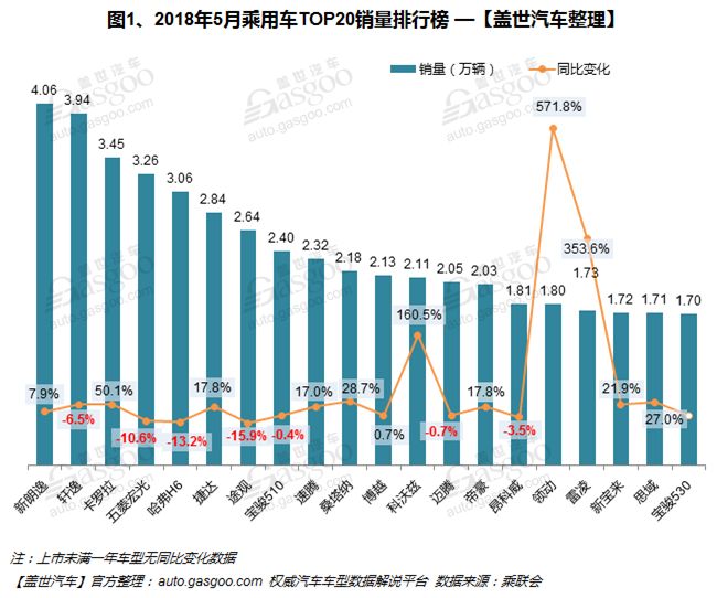 全球汽車銷售排行榜及市場趨勢深度解析