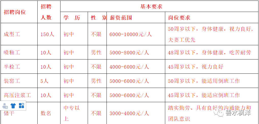 597長泰最新招聘信息大揭秘，重磅更新，不容錯過！