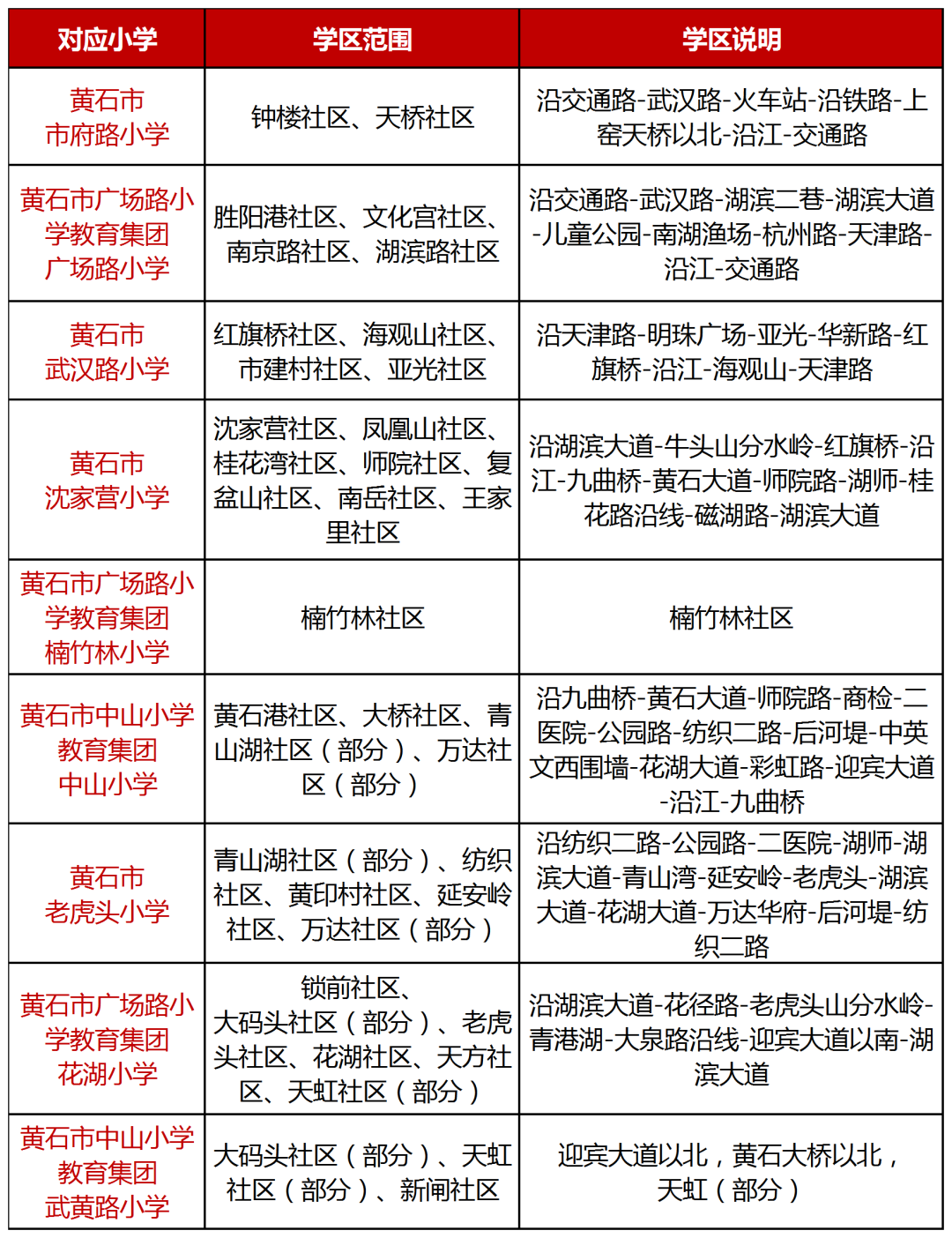 黃石最新學(xué)區(qū)劃分,黃石最新學(xué)區(qū)劃分的觀點(diǎn)論述