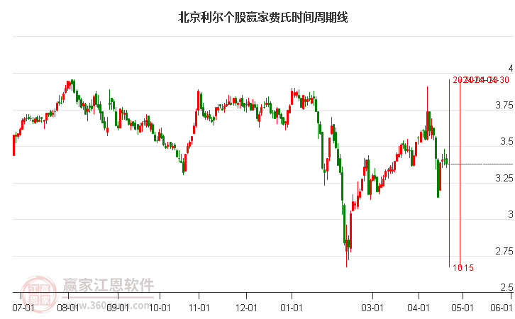 北京利爾最新股價(jià)，自然美景的探索之旅之旅動(dòng)態(tài)更新報(bào)告。