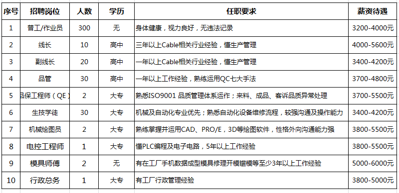 統(tǒng)盟電子最新招聘觀點闡述，職位空缺與職業(yè)發(fā)展機遇分析