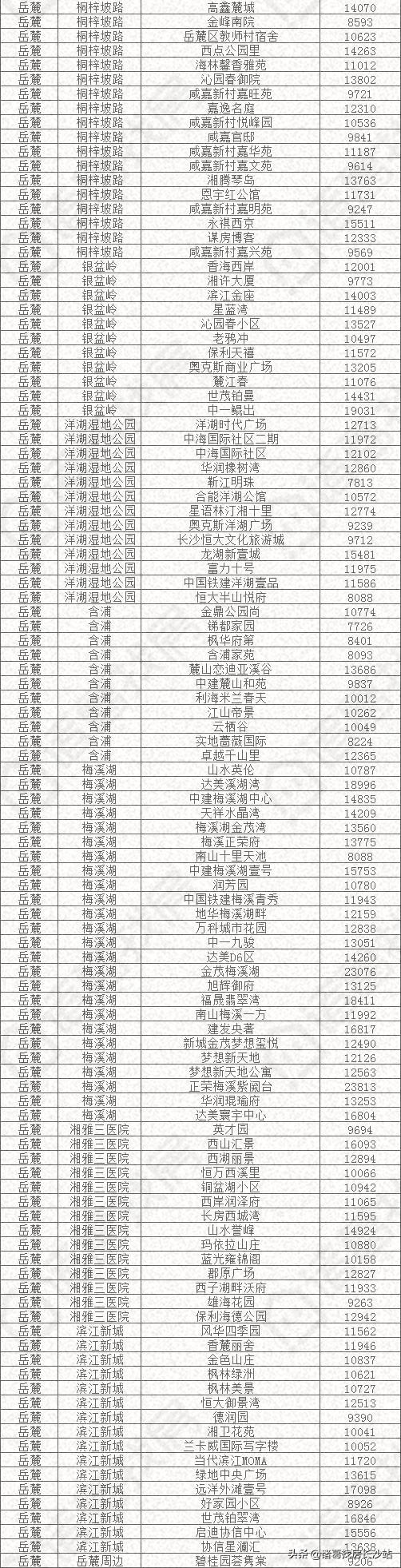 長沙星沙最新房價,長沙星沙最新房價與家的溫馨日常
