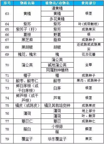 最新藥食同源中藥目錄詳編指南，探索中藥的奧秘與實(shí)用指南