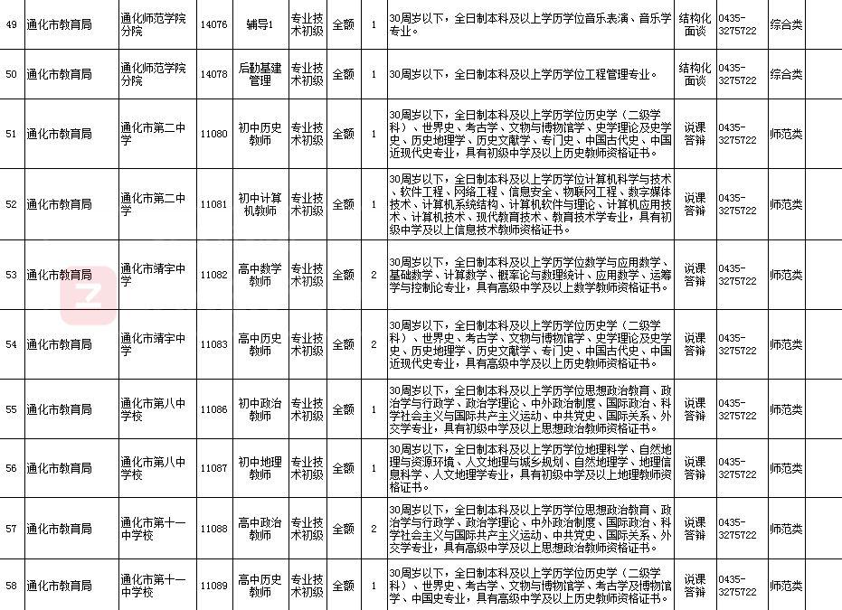 通化最新48小時招聘信息更新