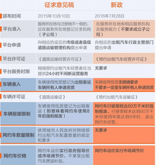 德陽網(wǎng)約車新辦法，開啟友情與陪伴的溫馨旅程
