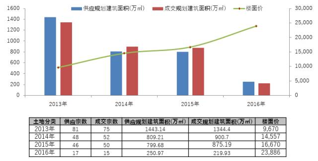 北京商住政策詳解，購房步驟指南（初學者與進階用戶必看）