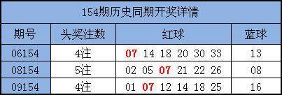 周周樂最新開獎結(jié)果及變化中的學習與自信之路