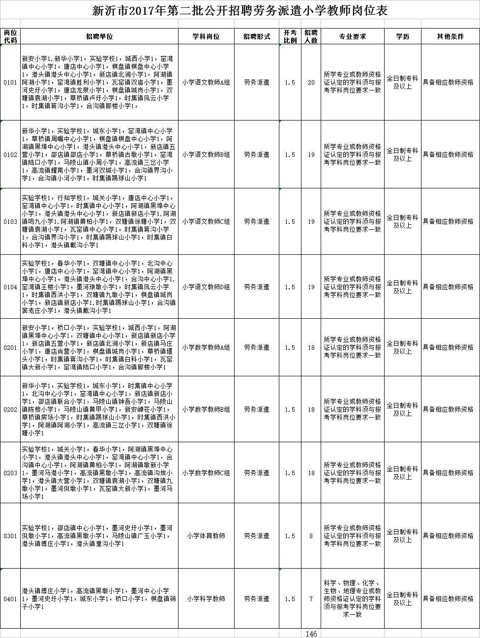 新沂半天班最新招聘，科技引領(lǐng)未來(lái)，智能生活新篇章開(kāi)啟