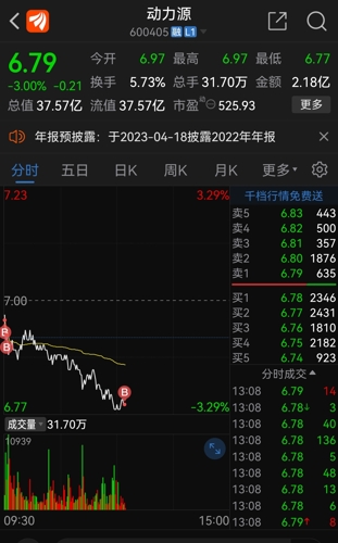動力源股票最新行情揭秘及分析??