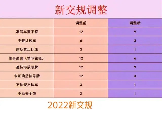 時(shí)代的進(jìn)步與交通安全的重塑，2024年最新交規(guī)扣分細(xì)則詳解