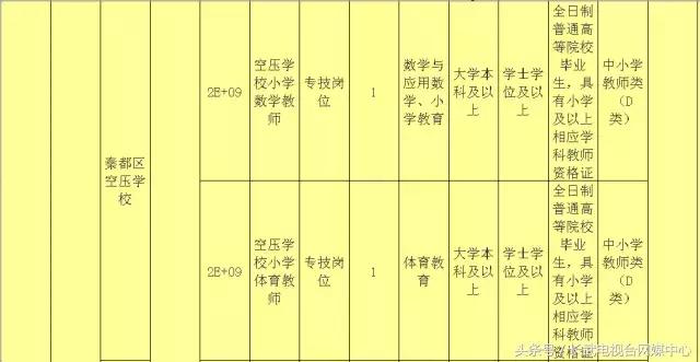 咸陽工廠最新招聘信息發(fā)布??