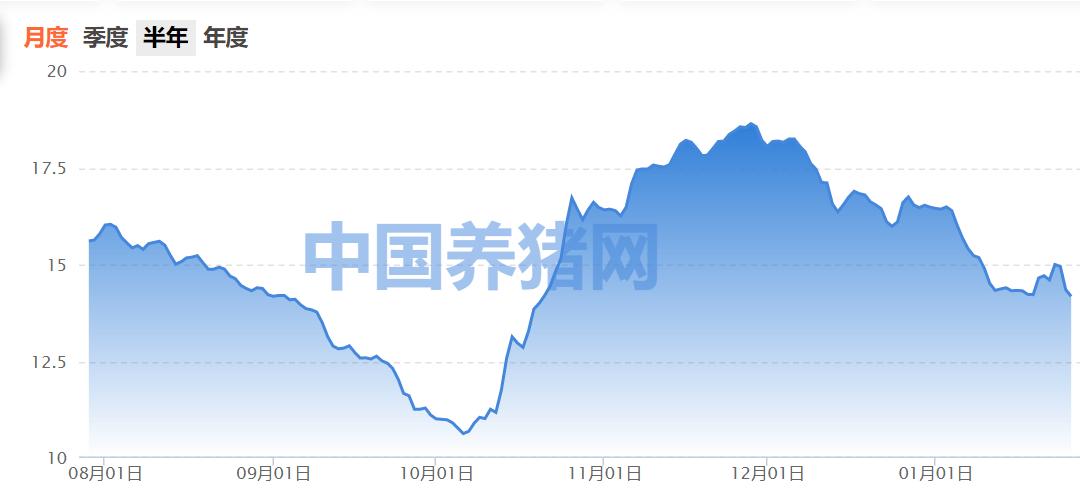 2024年最新豬價(jià)預(yù)測(cè)及分析