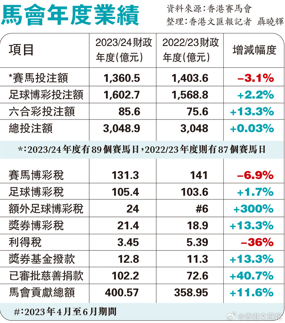 馬會(huì)傳真資料免費(fèi)公開(kāi),實(shí)地觀察數(shù)據(jù)設(shè)計(jì)_VND9.781鉆石版